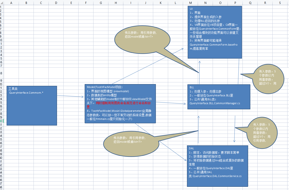 义齿项目示意图